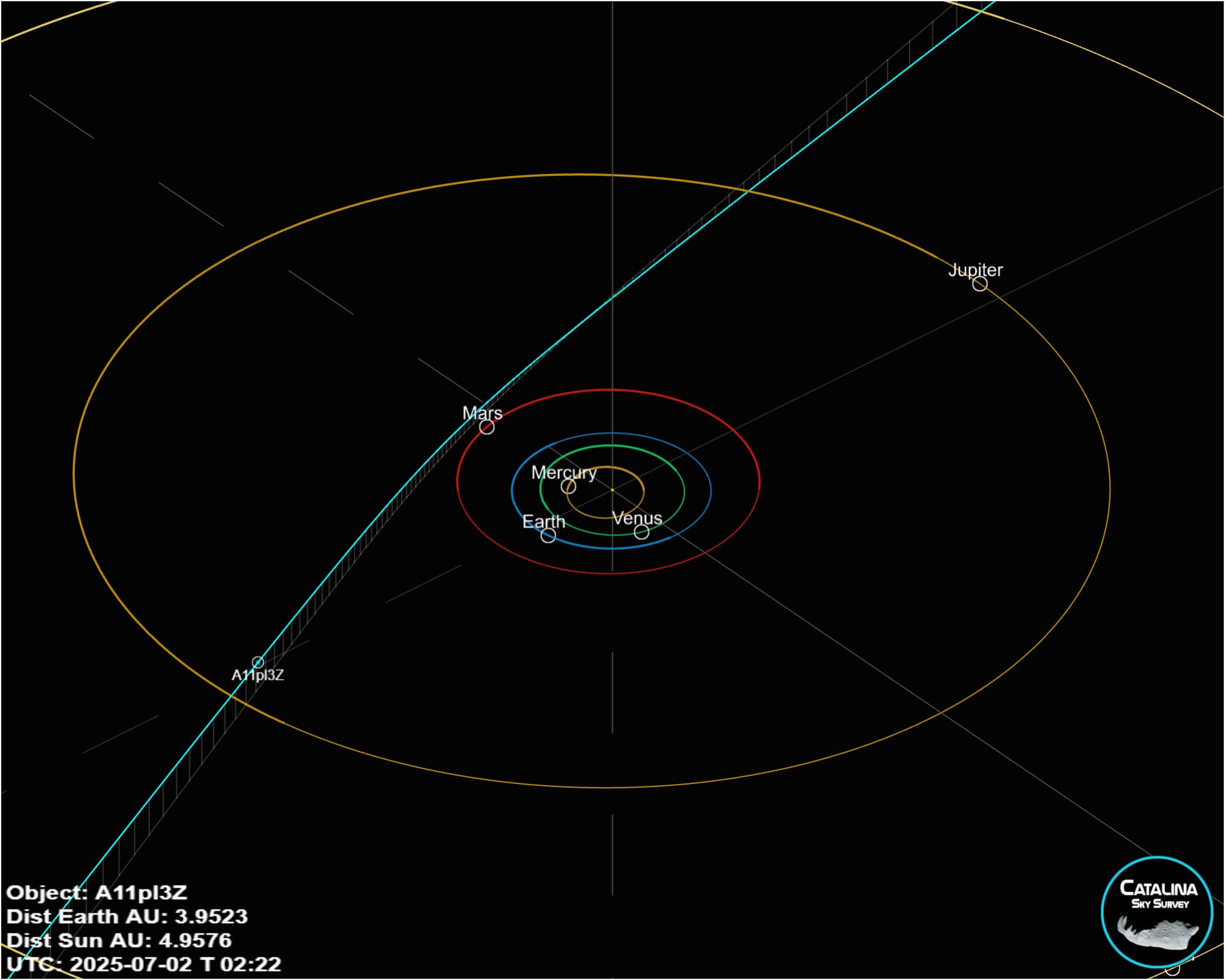 Descubren un objeto interestelar acercándose a nuestro Sistema Solar